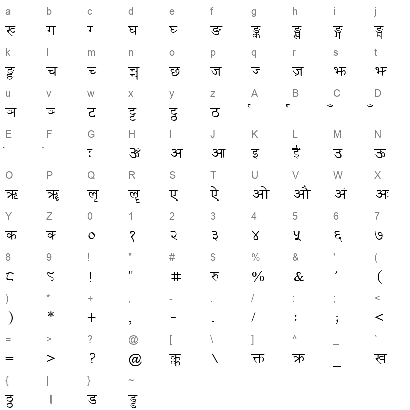 GORKH_NP_1 Character Map