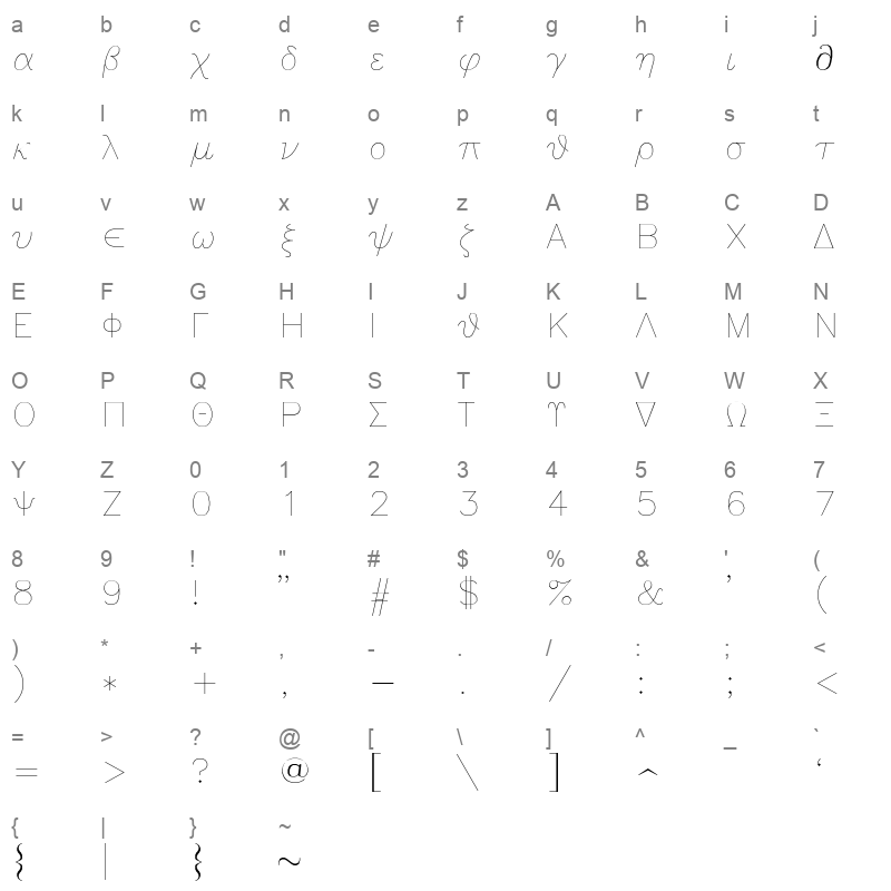 greeks Character Map