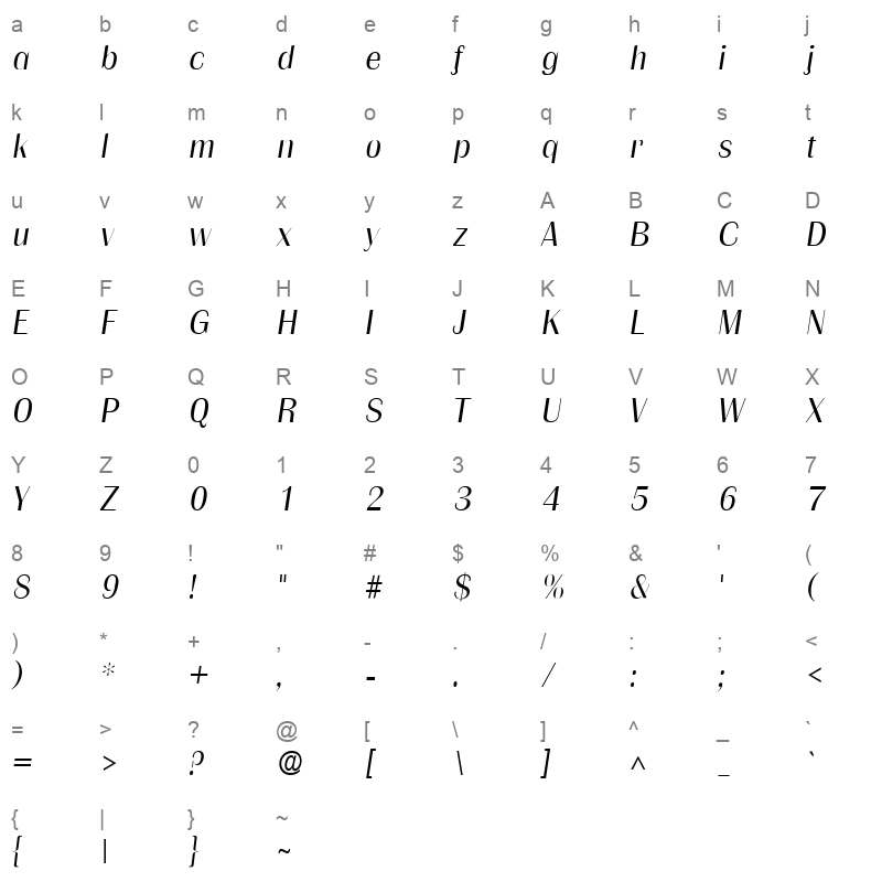 grenli Character Map