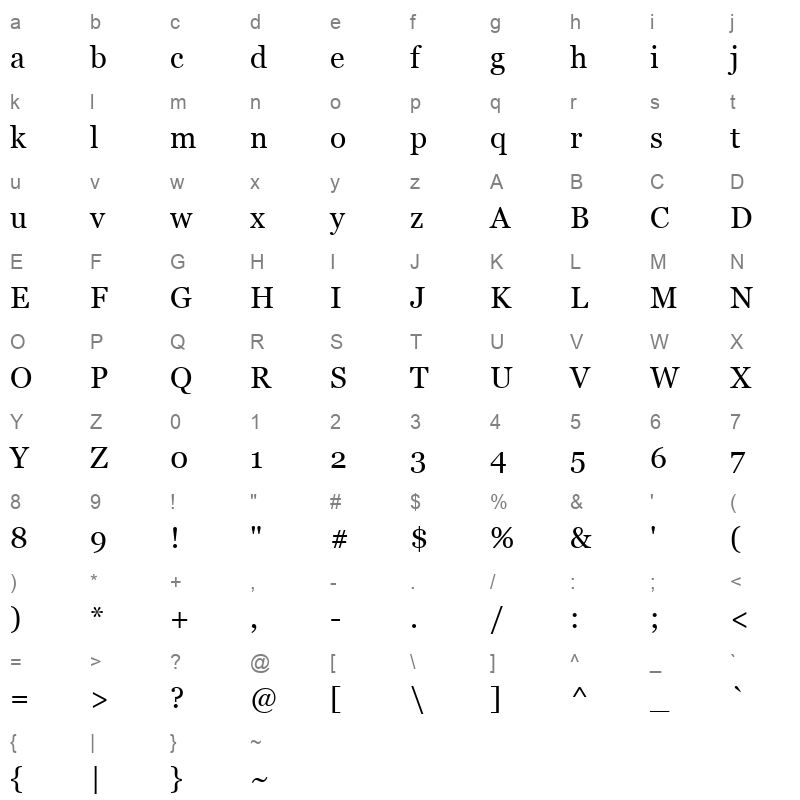 GRGAREF Character Map