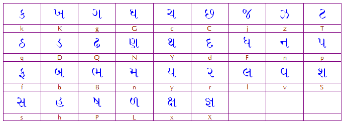 Gujrati fonts zip file Character Map