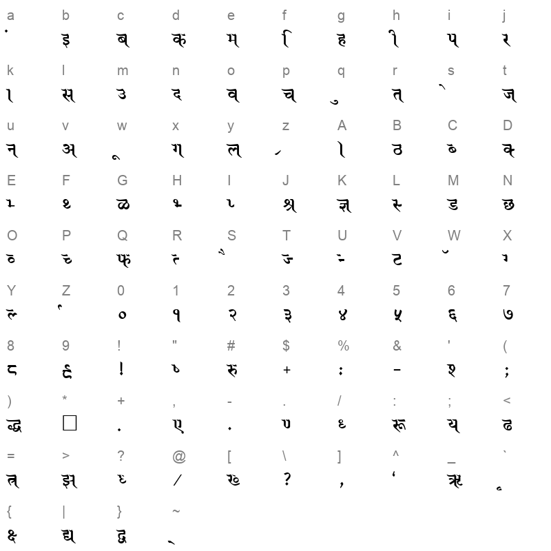 GYANB Character Map