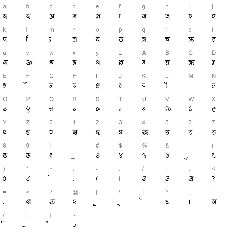 Haha Character Map