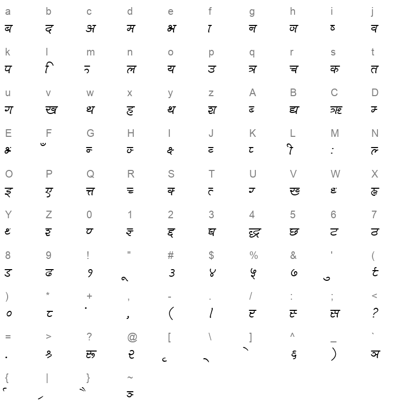 harkrm Character Map