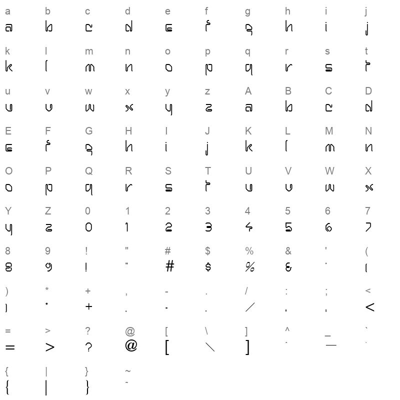 harpoonn Character Map