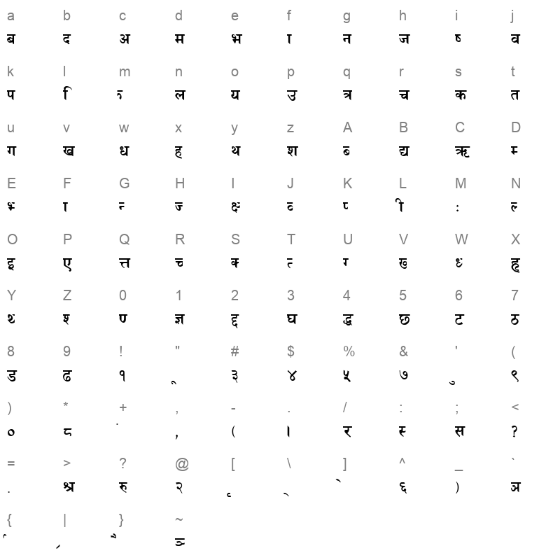 HI Character Map