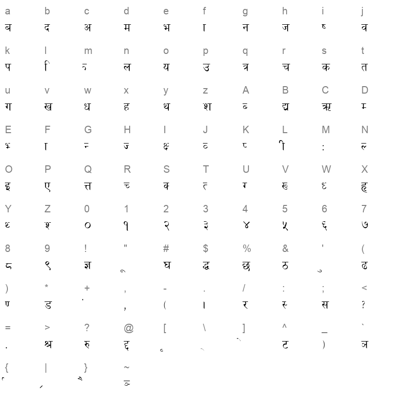 HIMALINO Character Map