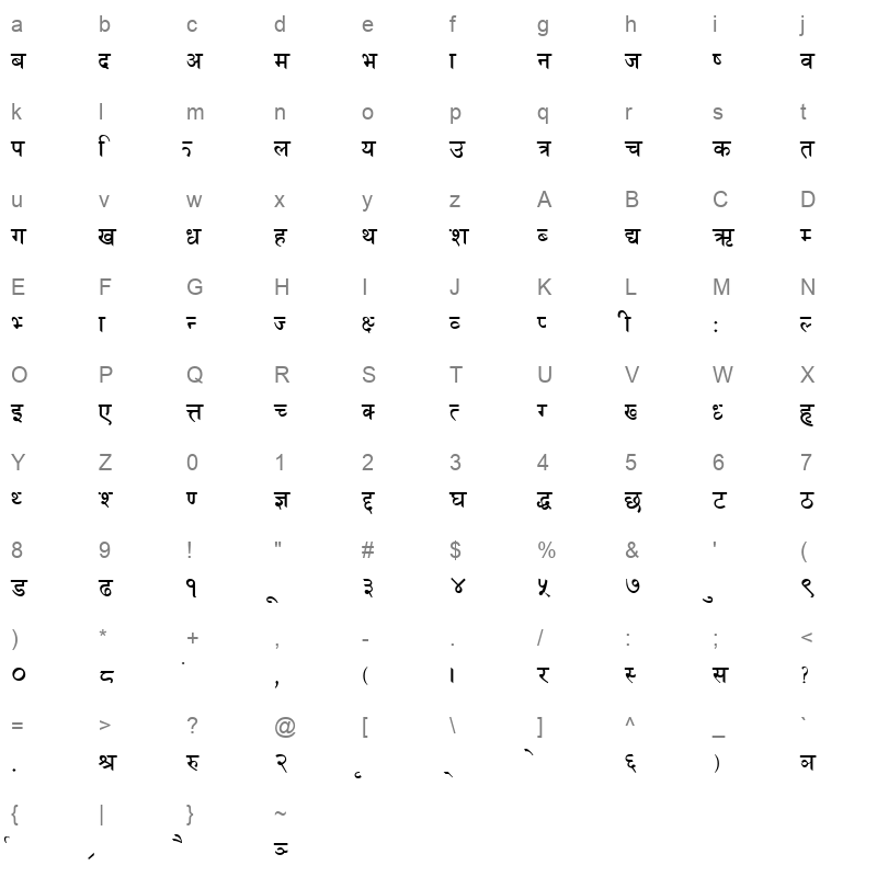 Himalli Character Map