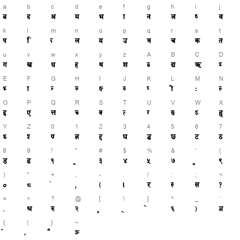 Himcbold Character Map