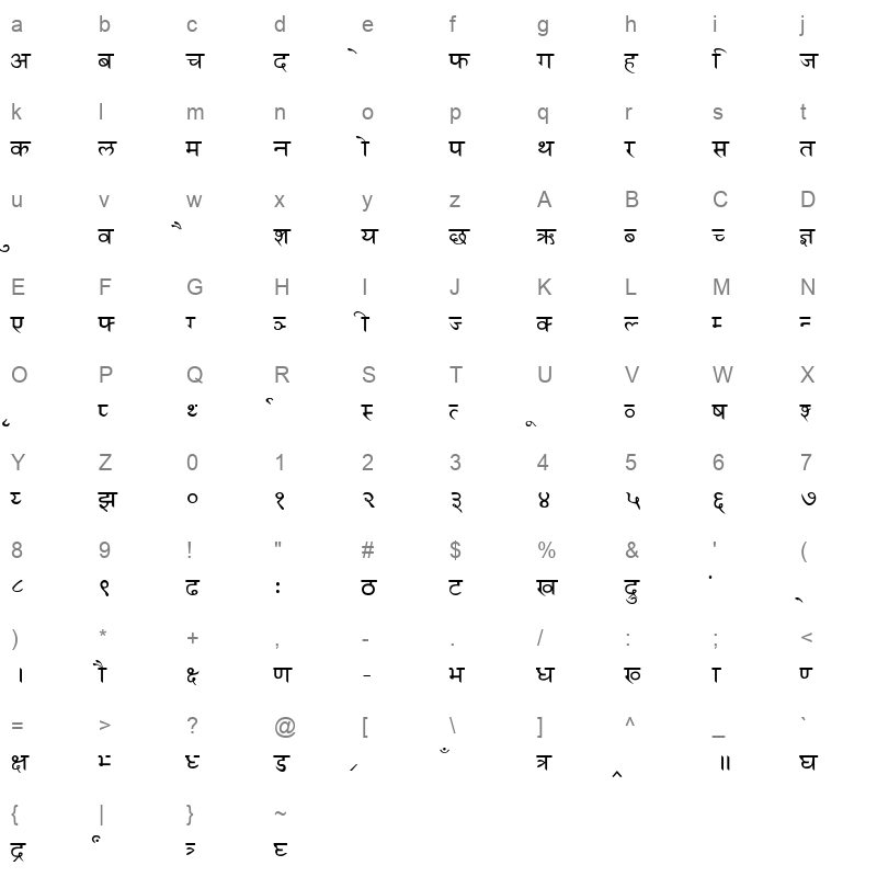 Hindi Saskrit Character Map