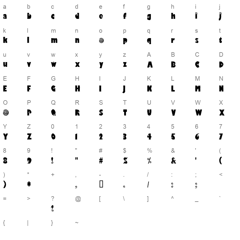 hippocri Character Map