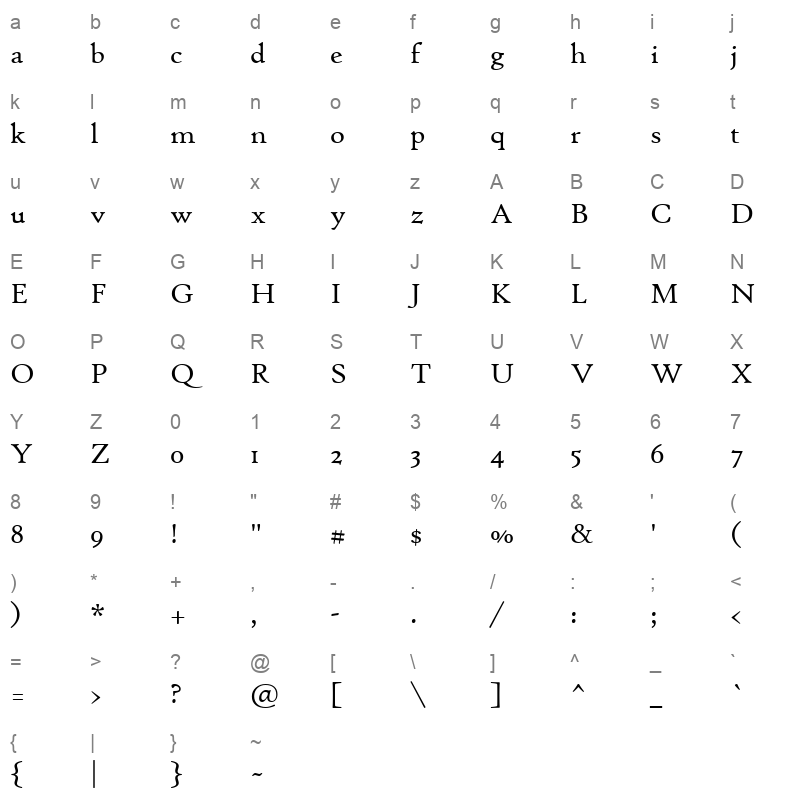 HTOWERT_1 Character Map