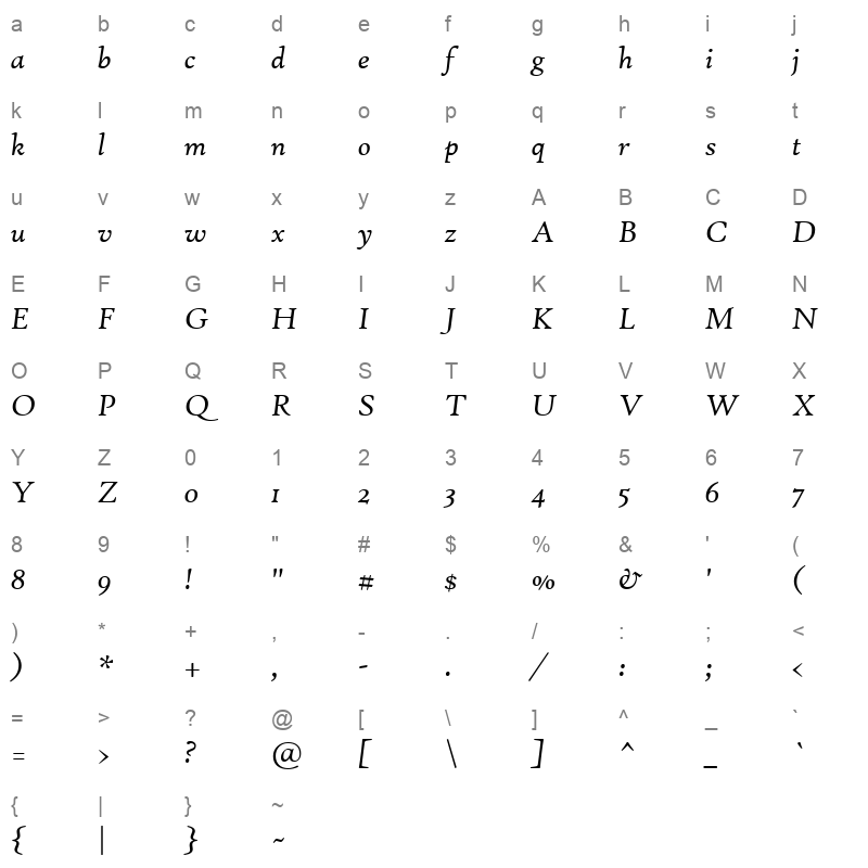 HTOWERTI_1 Character Map