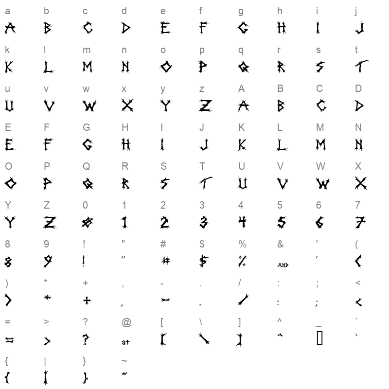 INCANTAT Character Map
