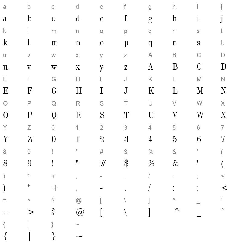 ind736n Character Map