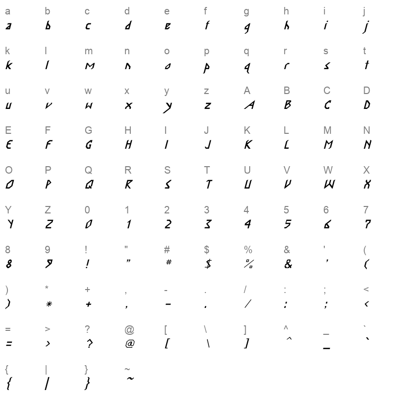 INKABD Character Map