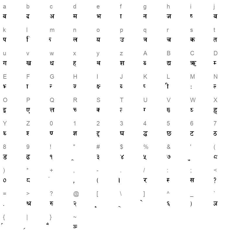 Jaga Character Map
