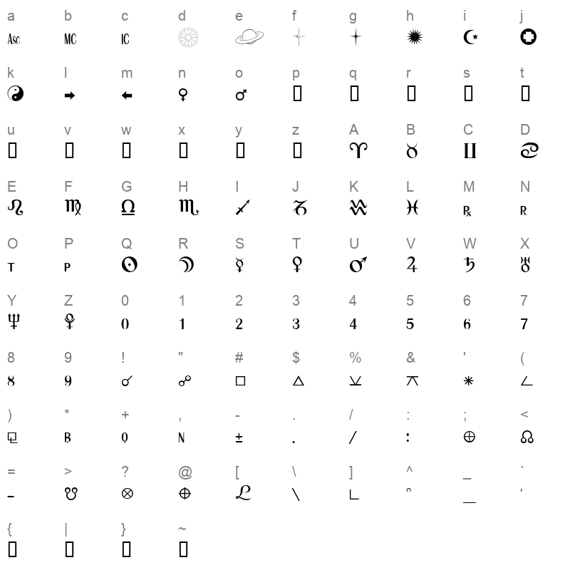 JAIMINI1 Character Map