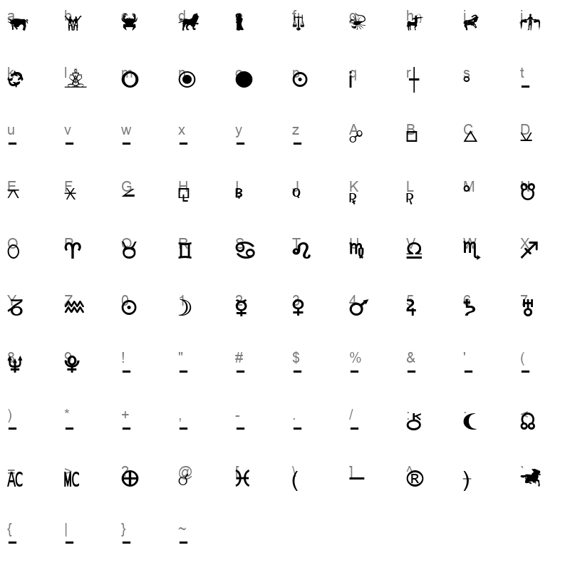 JAIMINI3 Character Map