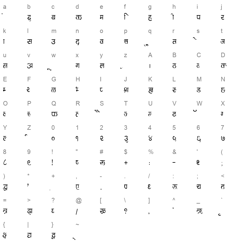 K306 Character Map