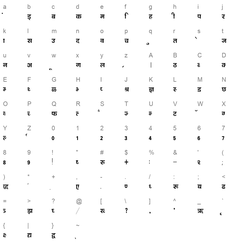 Kanika Condensed Character Map