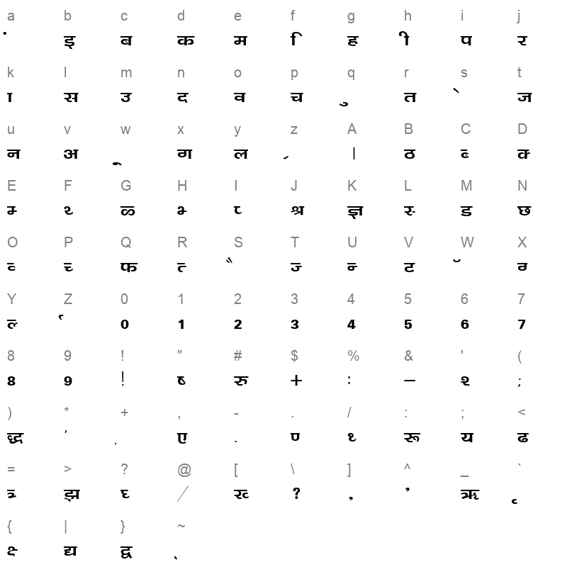 Kanika Character Map