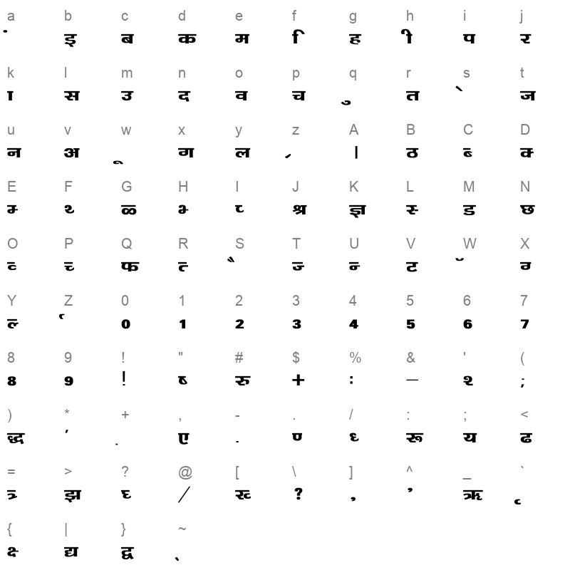 kanikab Character Map