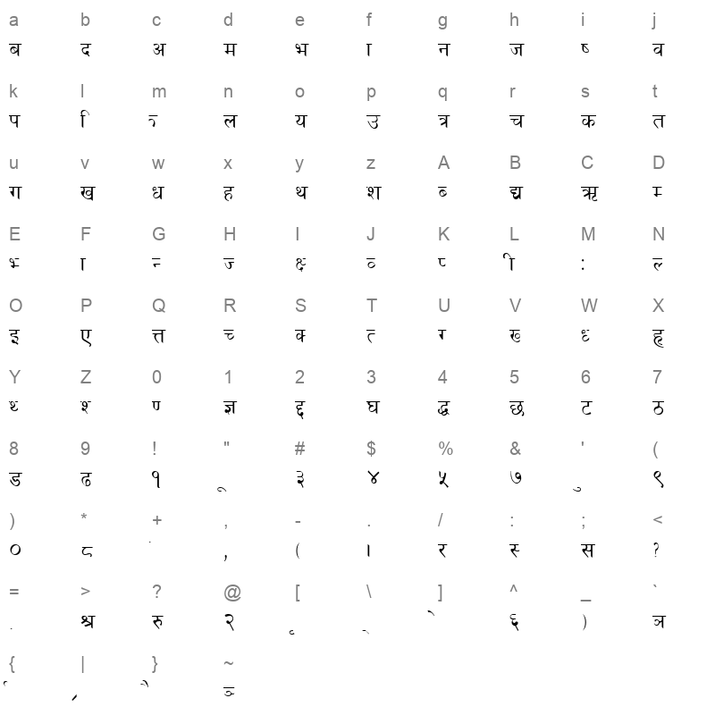 Kantipur Character Map
