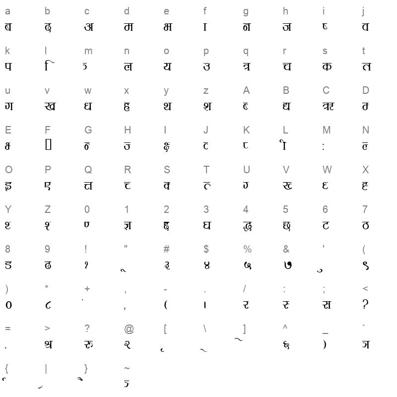 KCSBCN Character Map