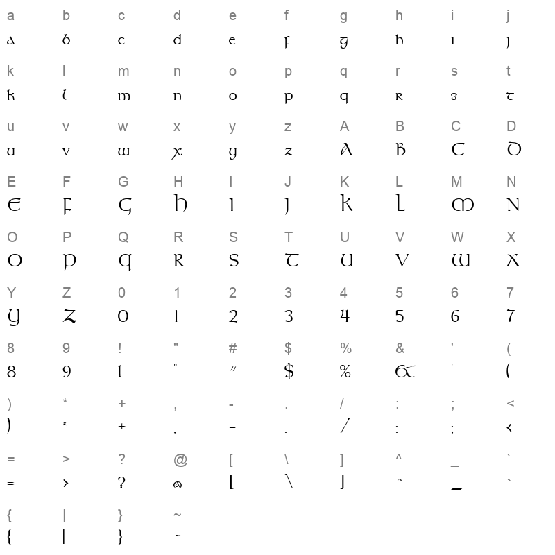 keltn Character Map