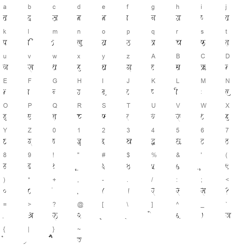 kirati Character Map