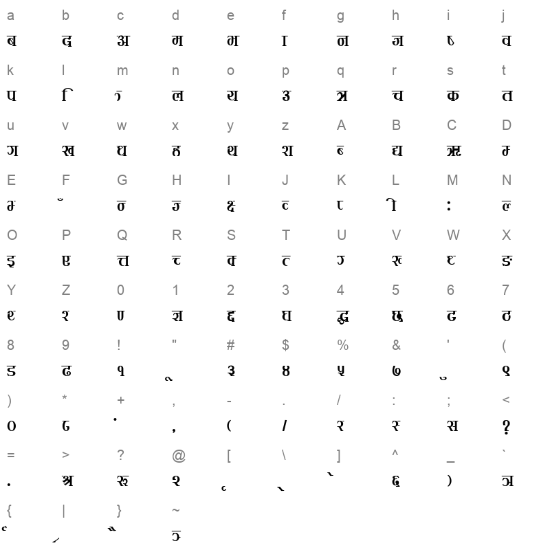 kirti Character Map