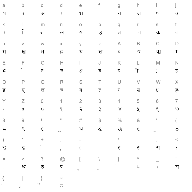KITU Character Map