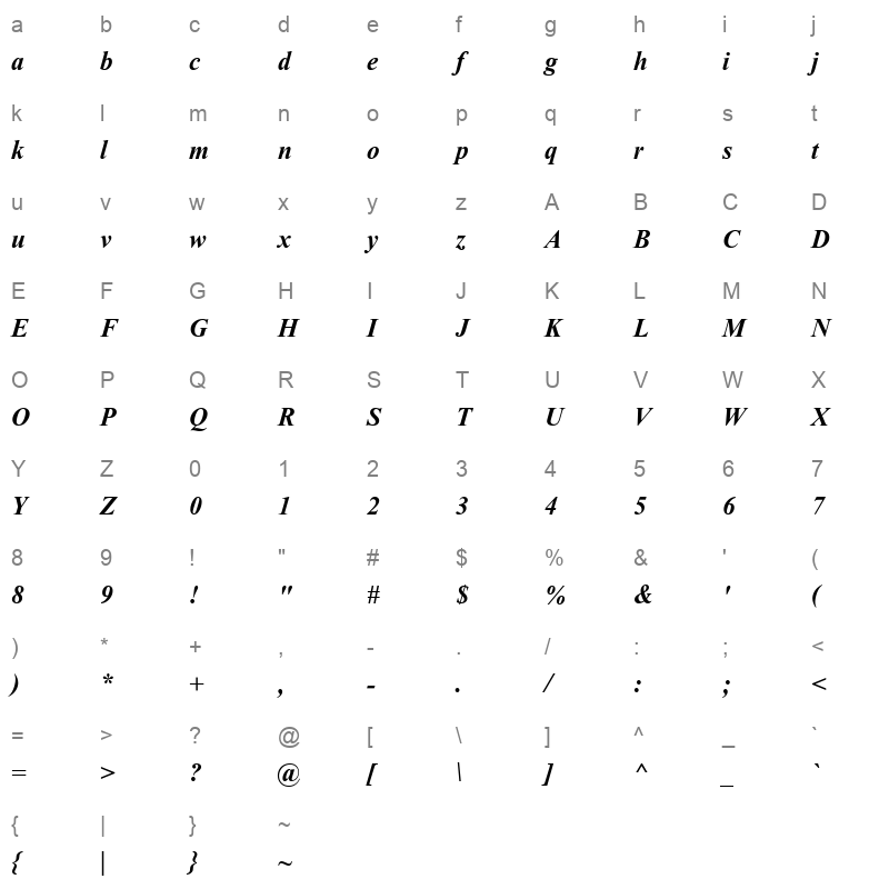 kokilabi Character Map