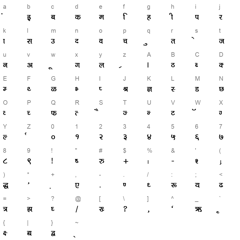 KR710 Character Map
