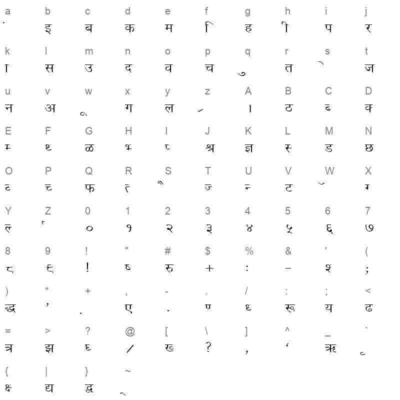 KRDEV025 Character Map