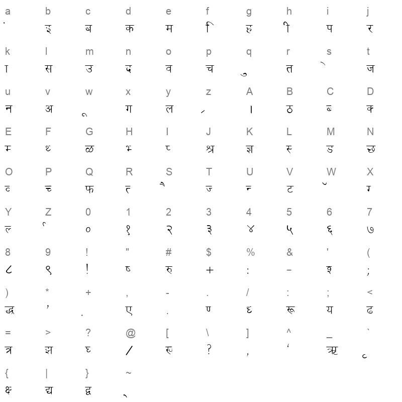 KRDEV030 Character Map