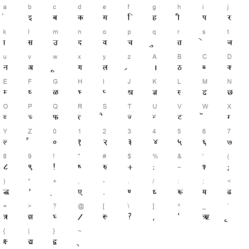KRDEV031 Character Map