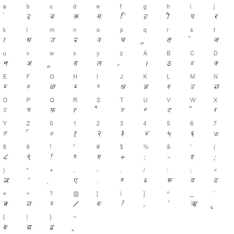 KRDEV032 Character Map