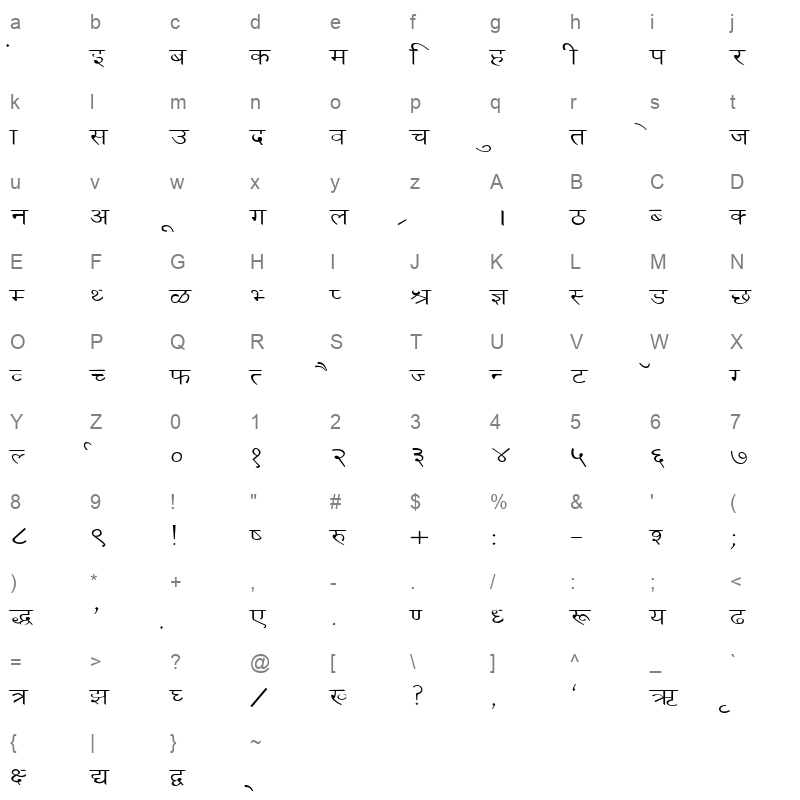 KRDEV035 Character Map