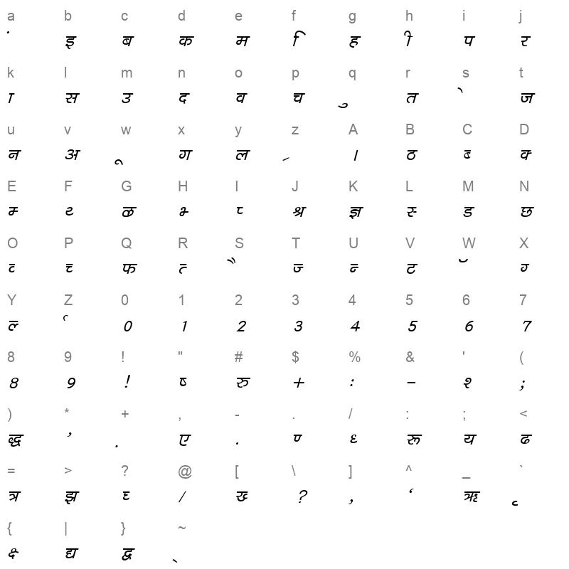 KRDEV042 Character Map