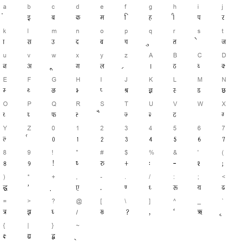 KRDEV044 Character Map