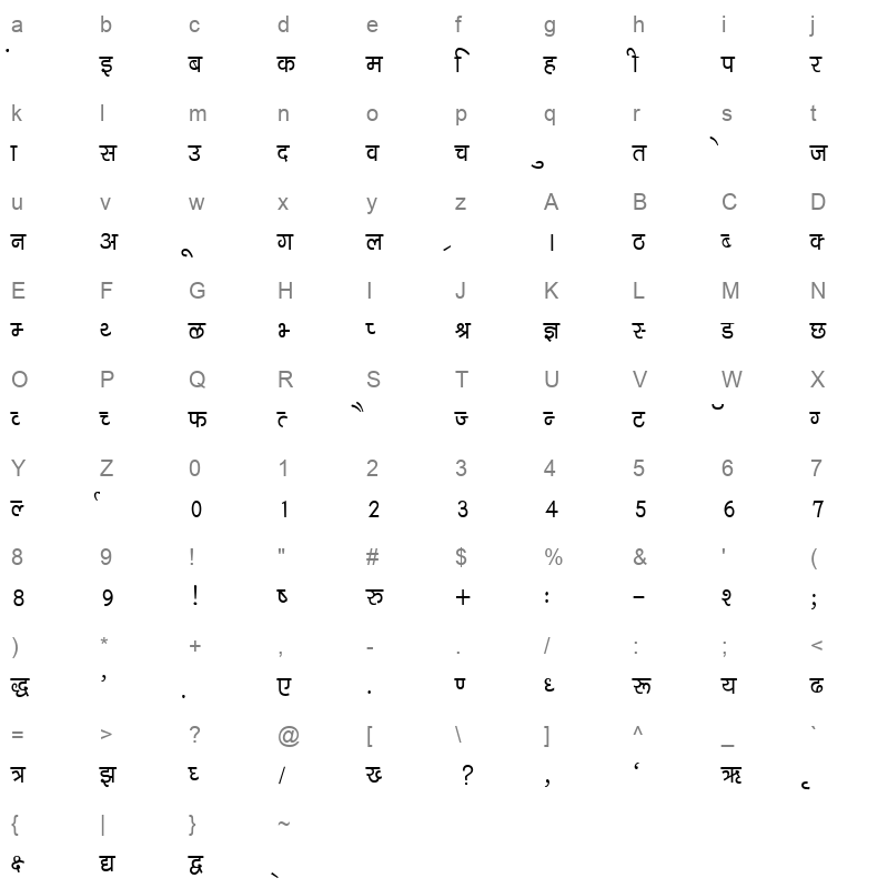KRDEV046 Character Map