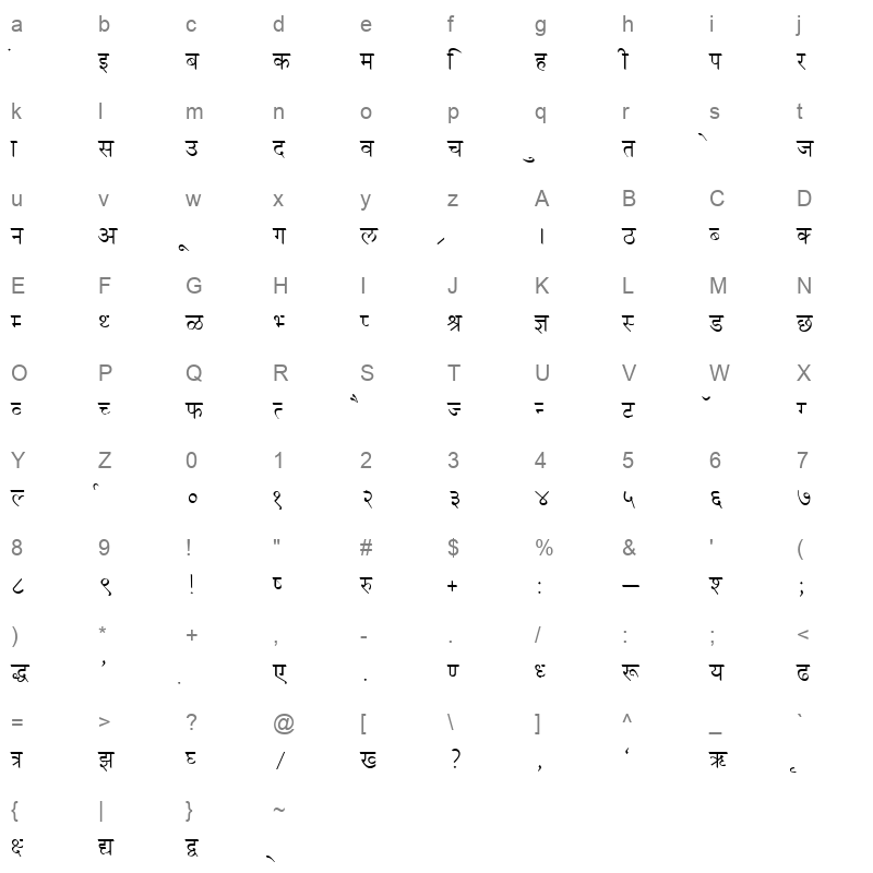 KRDEV050 Character Map