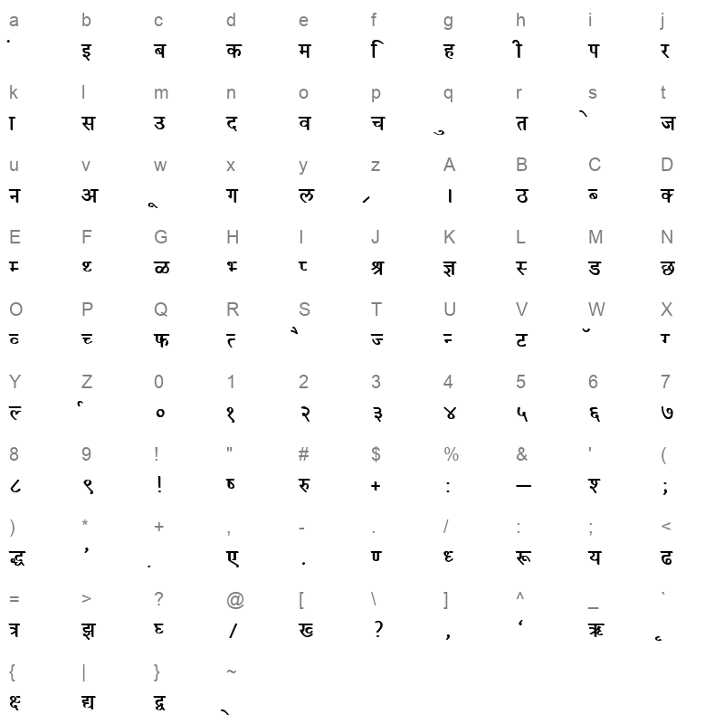 KRDEV051 Character Map