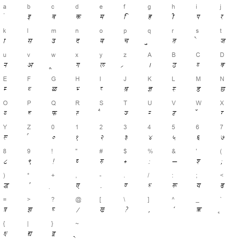 KRDEV052 Character Map
