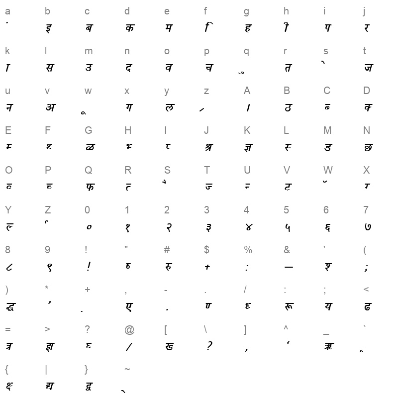 KRDEV053 Character Map