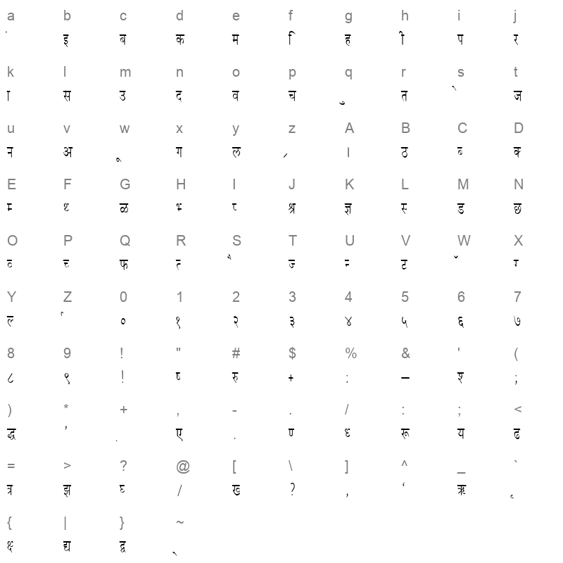 KRDEV054 Character Map