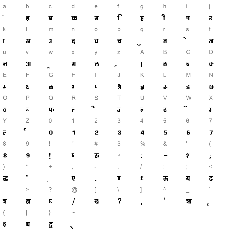 KRDEV061 Character Map