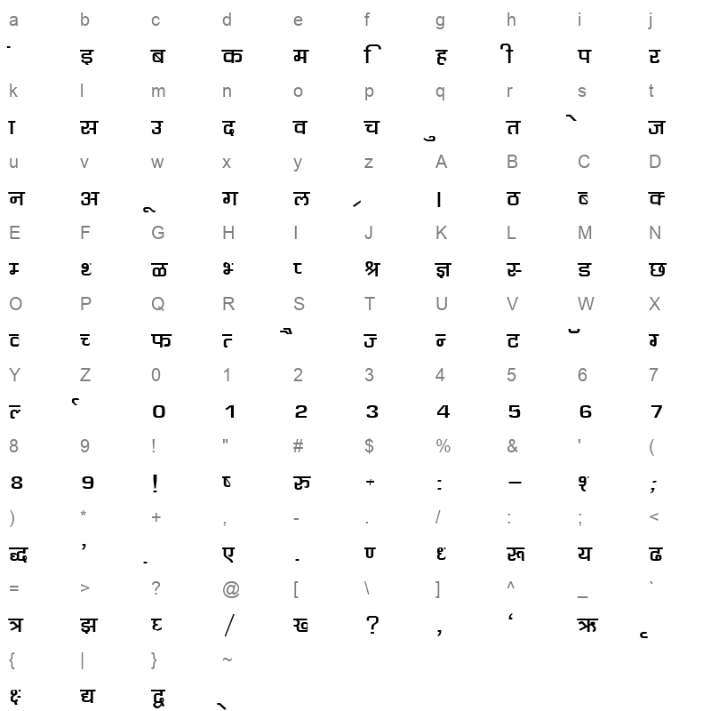 KRDEV065 Character Map